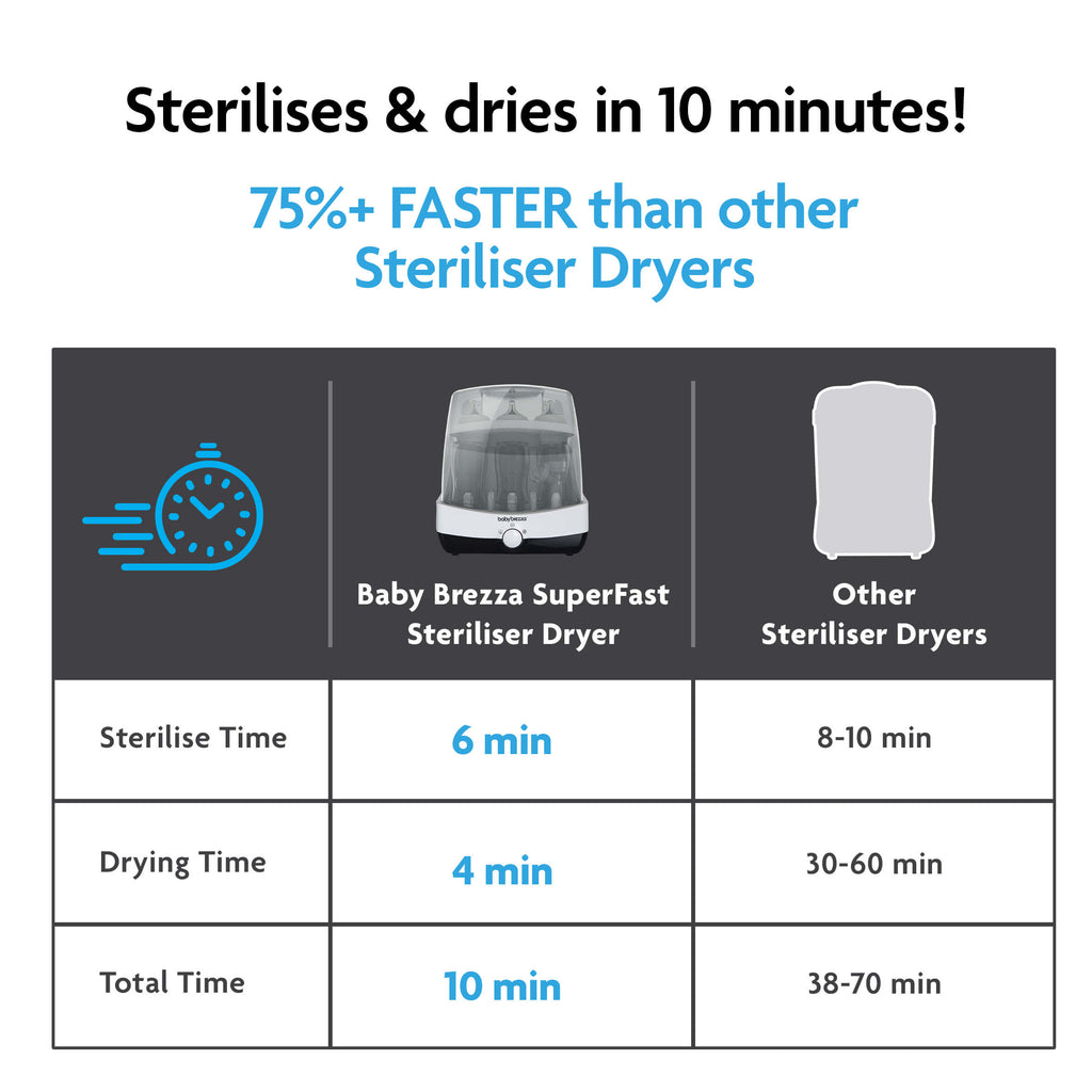 Baby Brezza SuperFast Steriliser Dryer