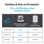 Baby Brezza SuperFast Steriliser Dryer