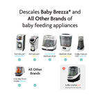 Baby Brezza Universal Descaling Tablets