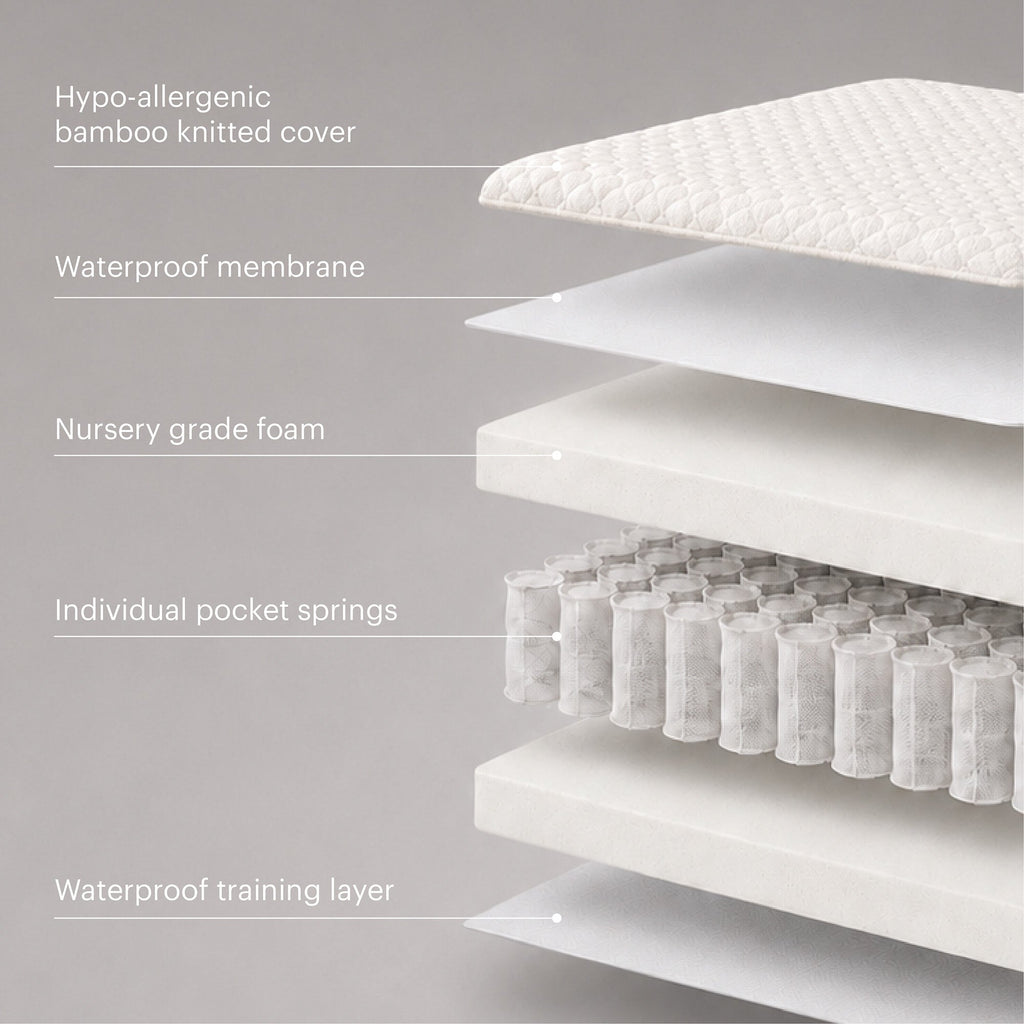 CuddleCo Signature Hypo-Allergenic Bamboo Pocket Sprung Cot Bed Mattress 140 x 70cm