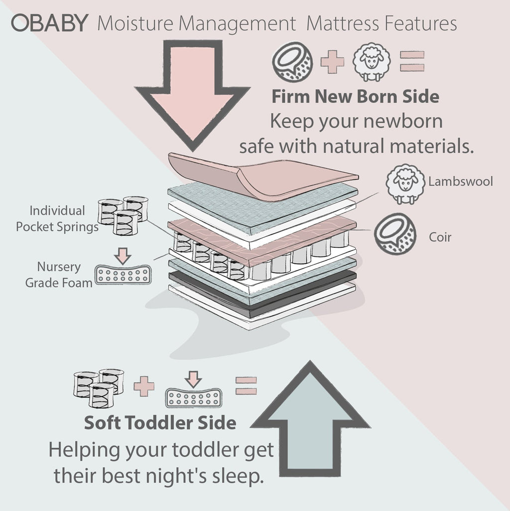 Obaby Moisture Management Mattress -140x70cm