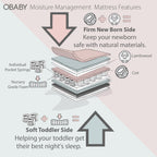 Obaby Moisture Management Mattress -140x70cm