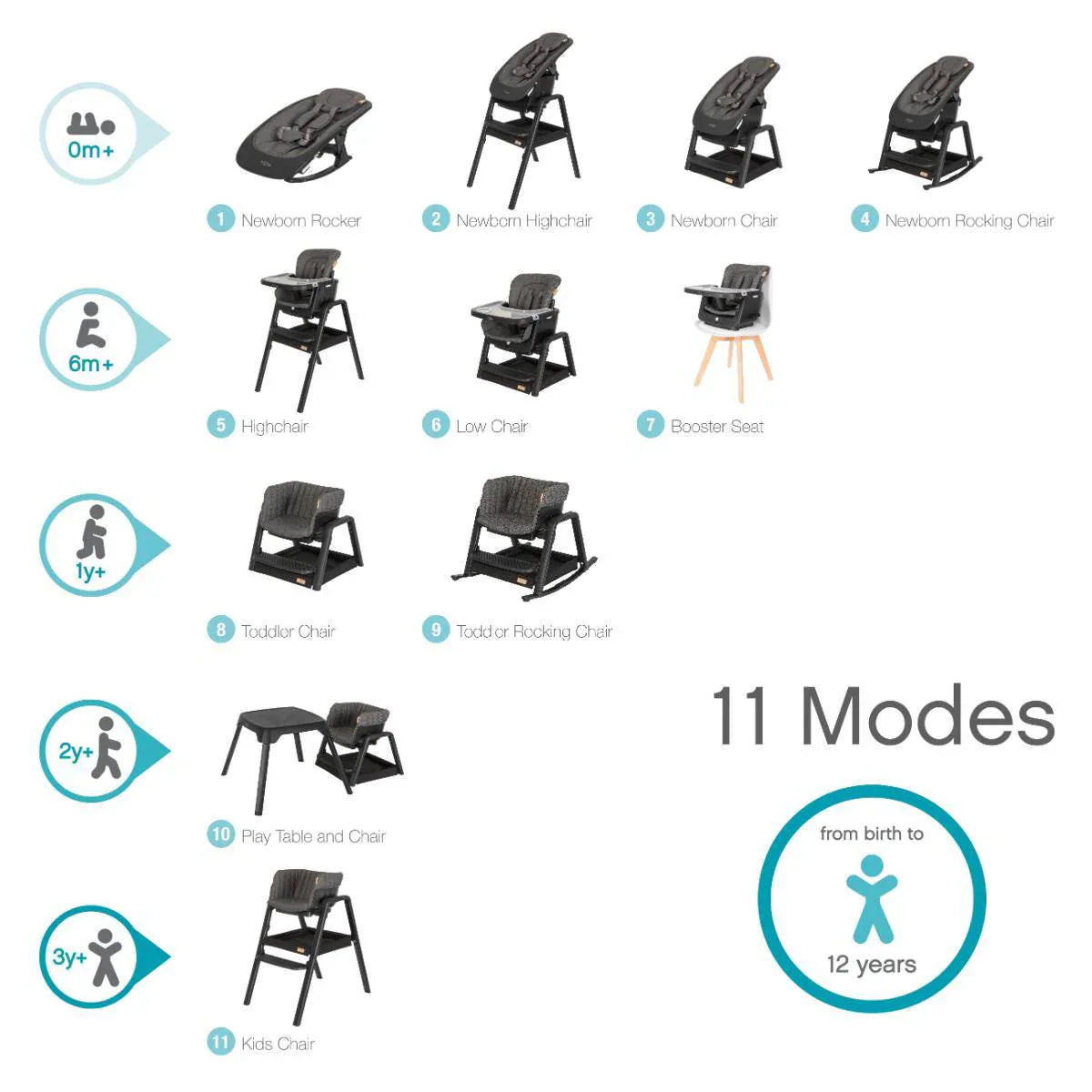 Tutti Bambini Nova Birth to 12 Years Complete Highchair Package - Grey/Oak