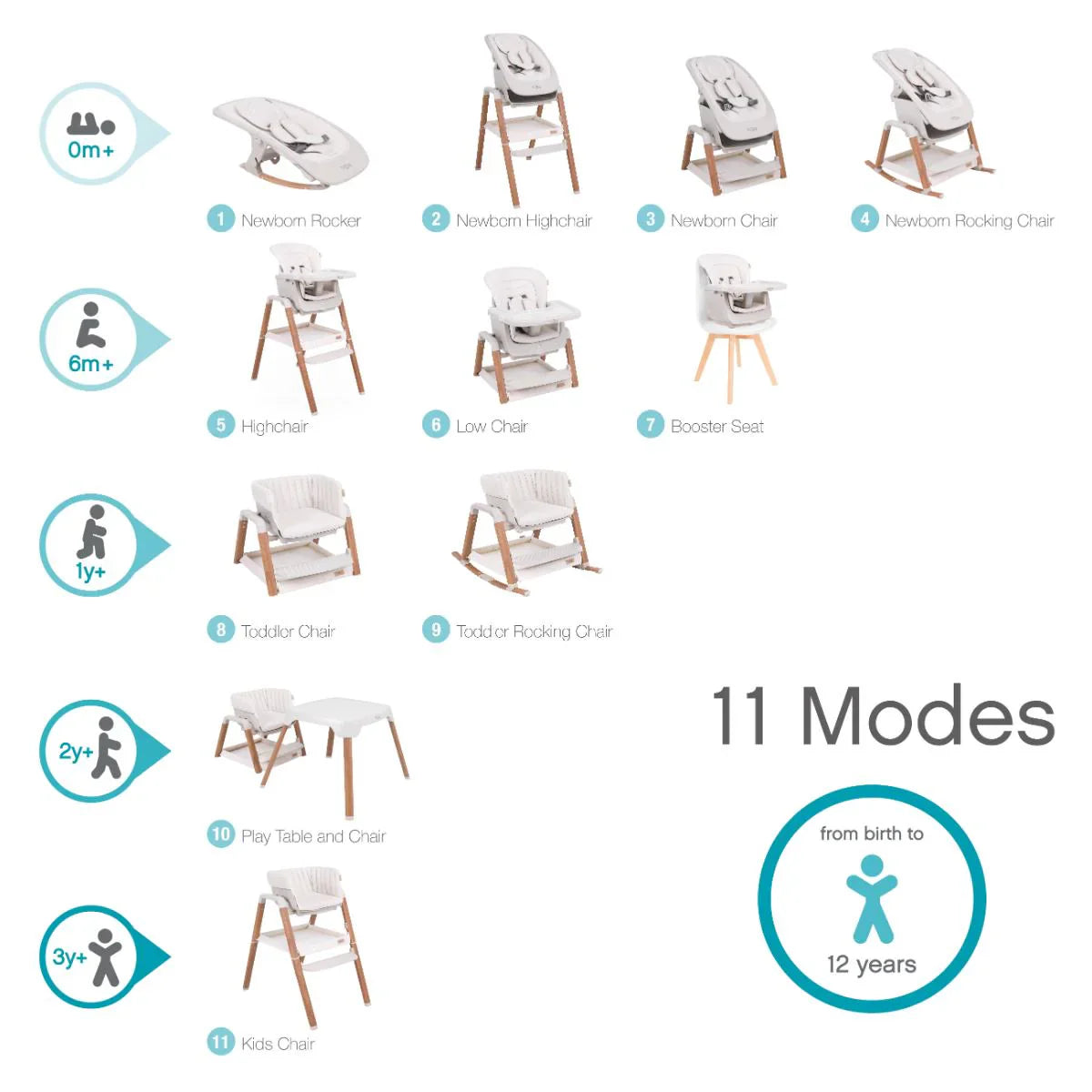 Tutti Bambini Nova Birth to 12 Years Complete Highchair Package - Ecru/Scandinavian Walnut