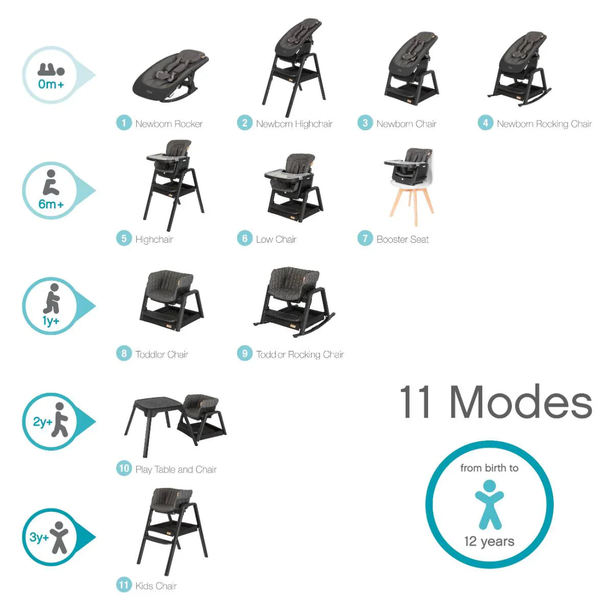 Tutti Bambini Nova Birth to 12 Years Complete Highchair Package - White/Oak