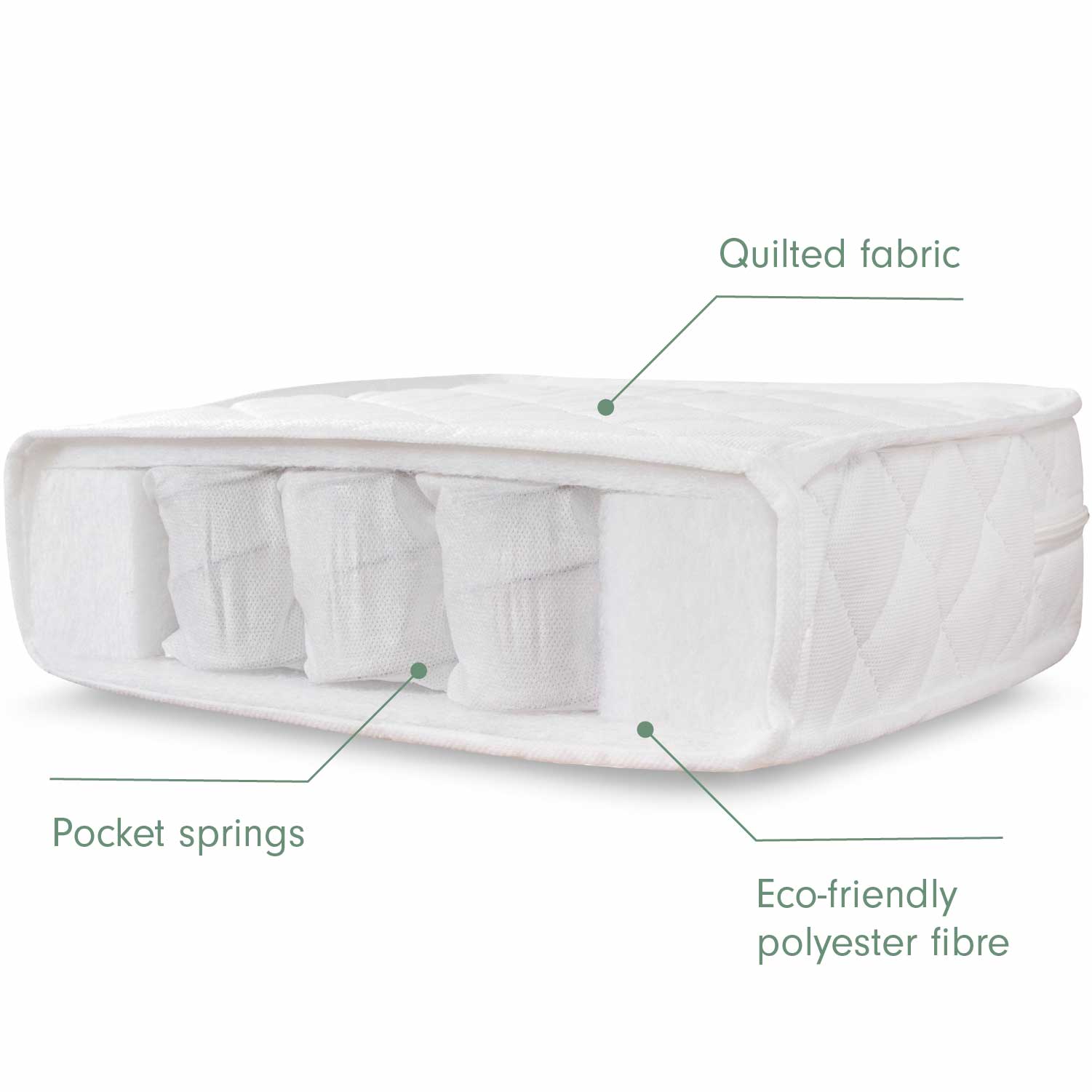 Tutti Bambini Pocket Sprung Cot Bed Mattress (70 x 140 cm) - White