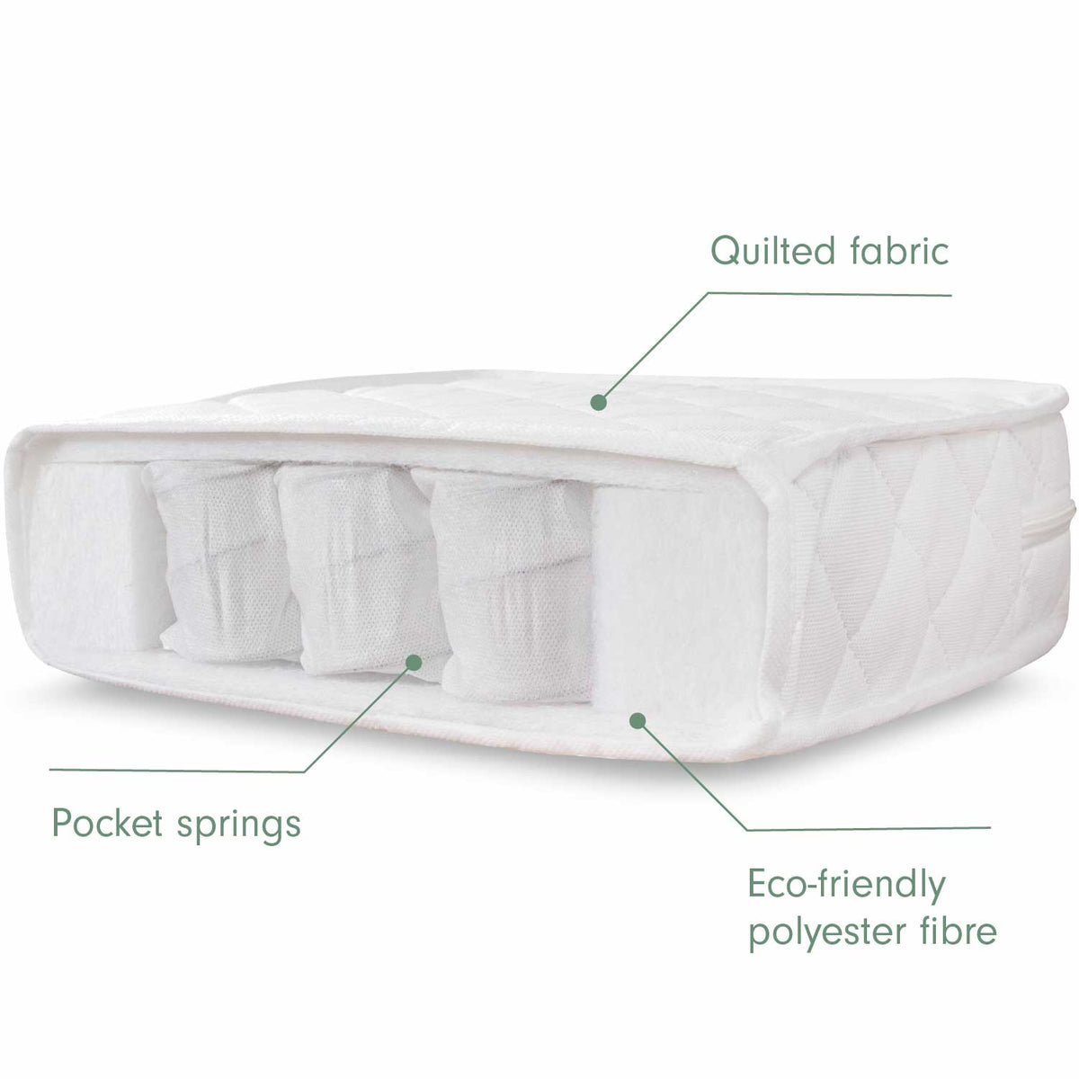 Tutti Bambini Pocket Sprung Cot Mattress (60 x 120 cm) - White