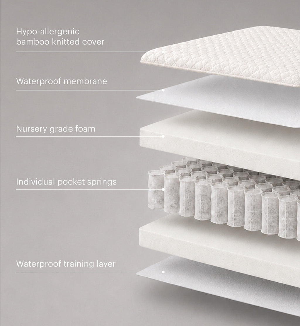 CuddleCo Signature Hypo-Allergenic Bamboo Pocket Sprung Cot Mattress 120 x 60cm
