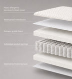 CuddleCo Signature Hypo-Allergenic Bamboo Pocket Sprung Cot Mattress 120 x 60cm
