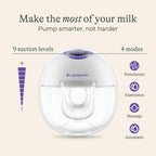 Lansinoh Wearable Single Pump