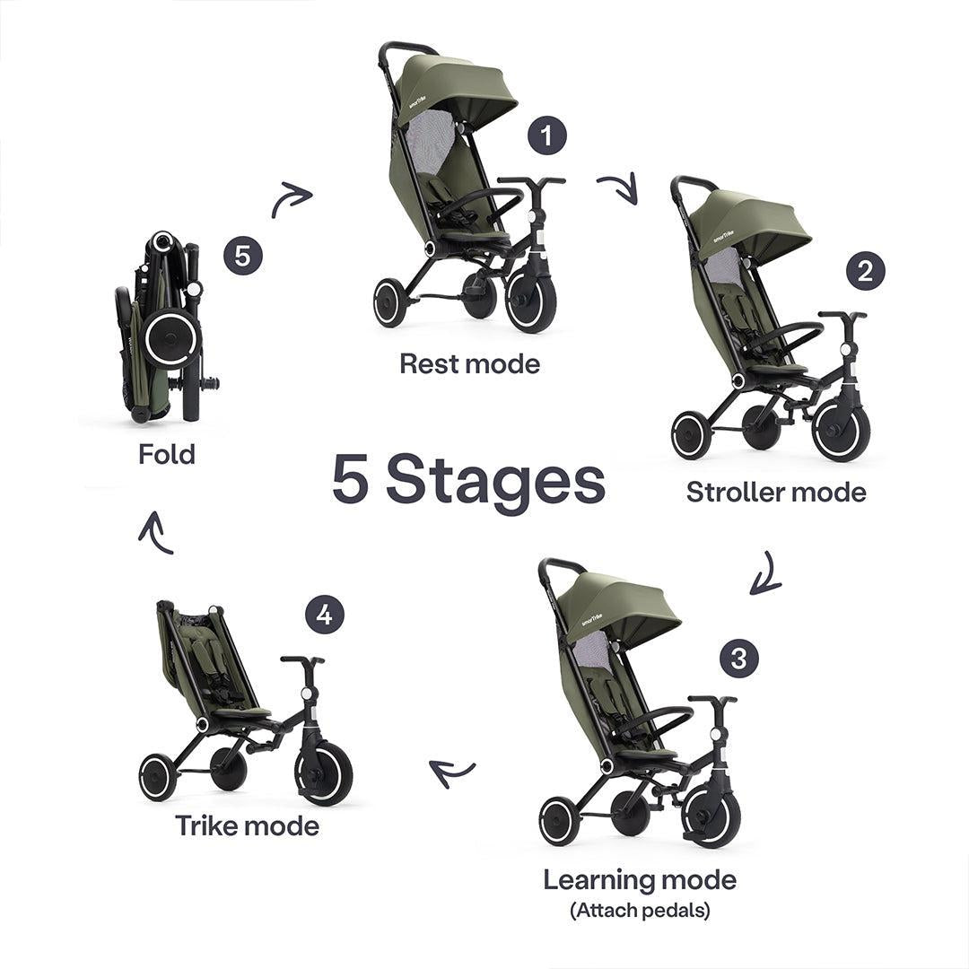 smarTrike Wonder Max Trike - Sage/Olive